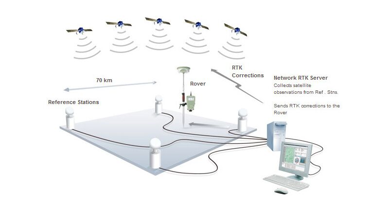 Smartnet