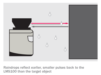 double-pulse-techonlogy