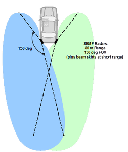 rear and side detection
