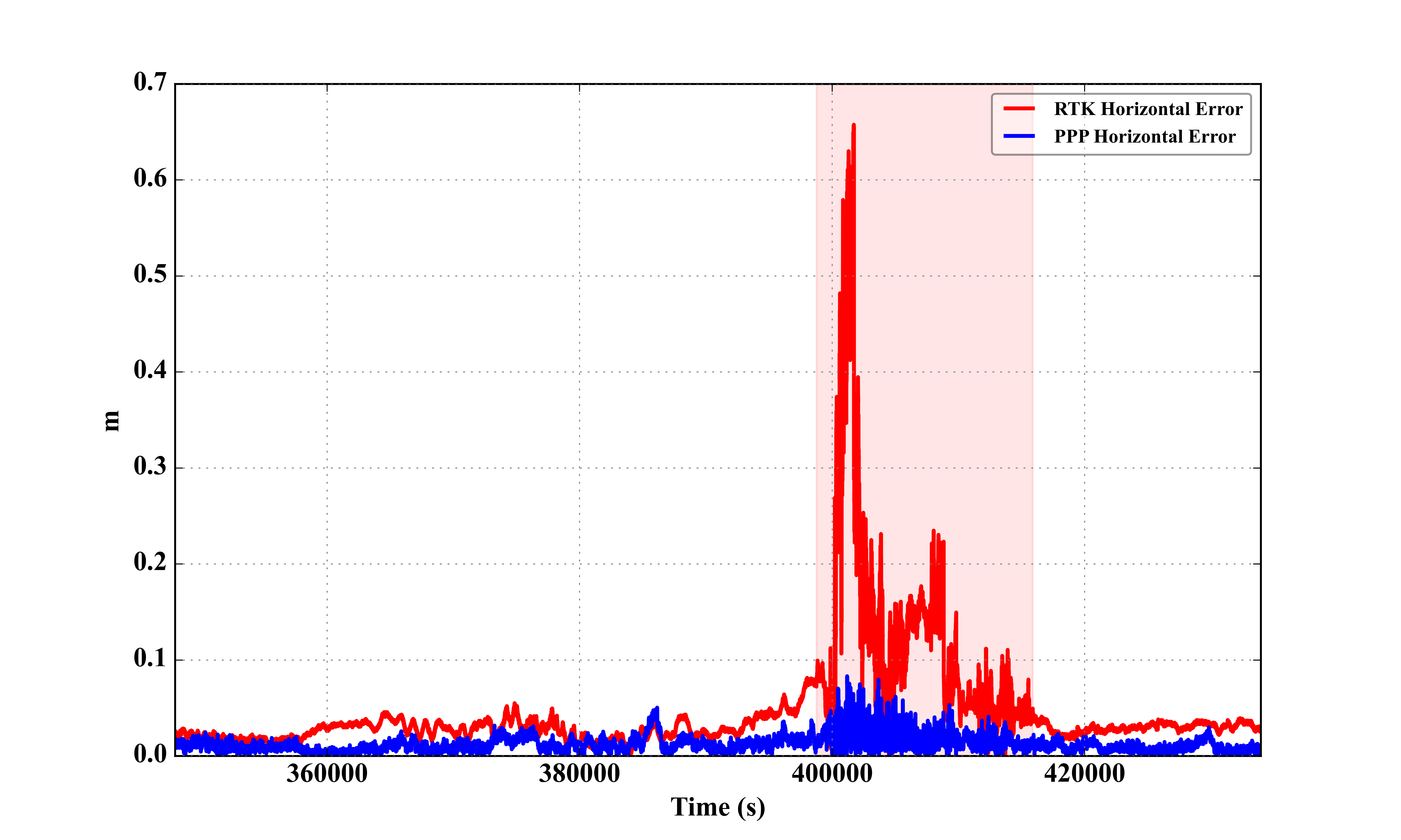 Solar cycle chart