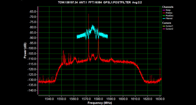 Figure showing GNSS signal power spectral density with (blue) and without (red) adaptive filter for two interferers.